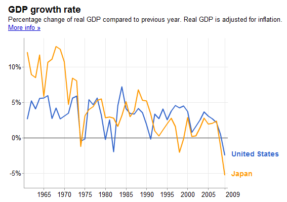 US-vs-Japan-GDP-growth.png - Vietnam Talking Points