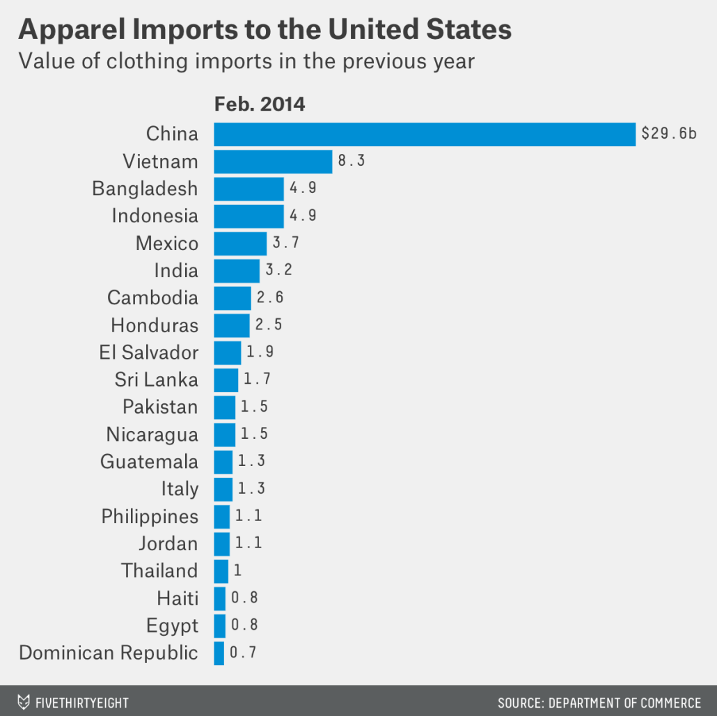 apparel-imports-to-the-united-states-feb-2014_chartbuilder-1